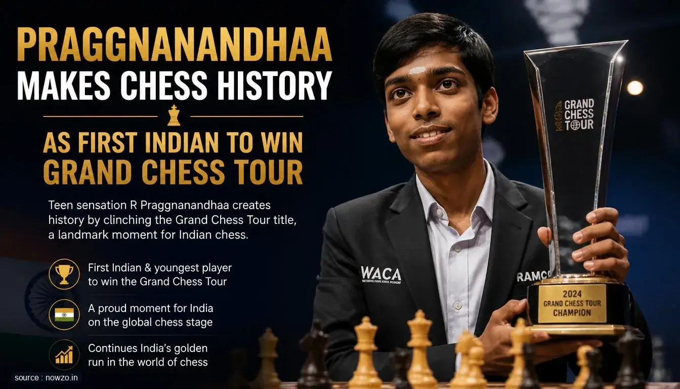 Praggnanandhaa Wins Grand Chess Tour: First Indian Champion — Sports news
