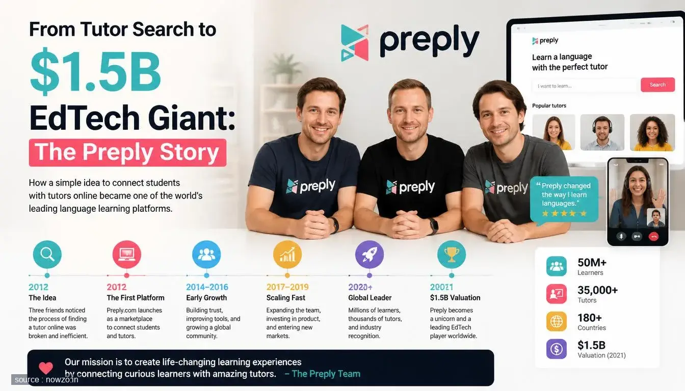From Tutor Search to $1.5B EdTech Giant: The Preply Story