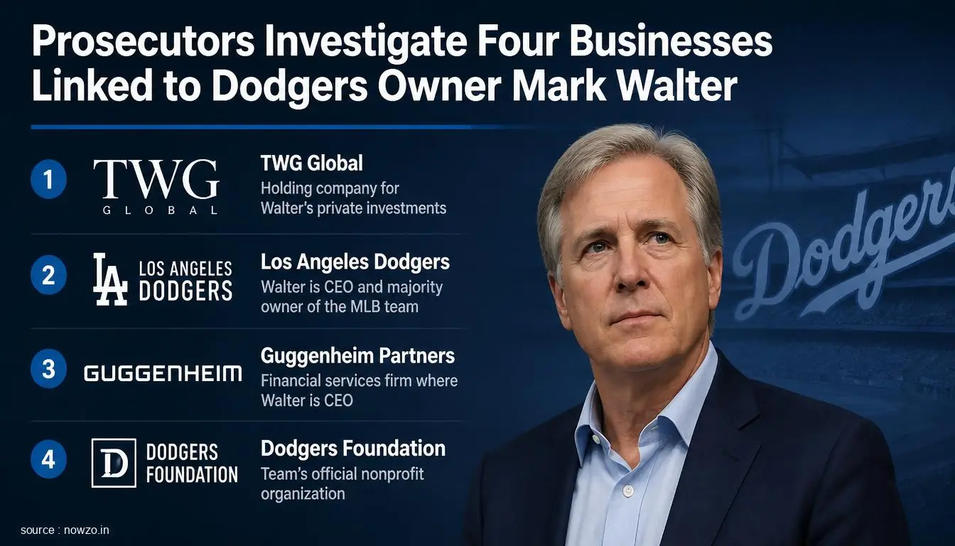 Mark Walter Dodgers: Prosecutors Probe Four Businesses — Sports news