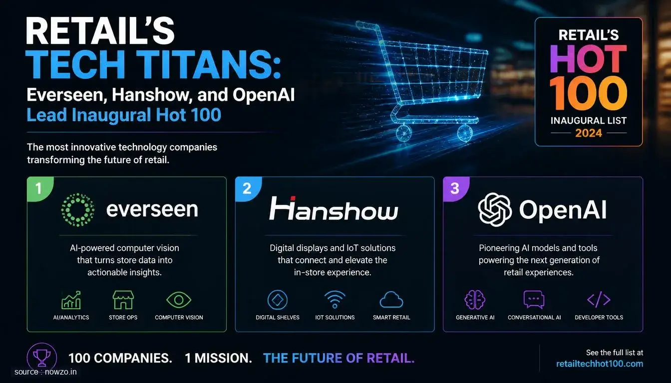 RTIH Retail Technology Hot 100 List 2024 Winners