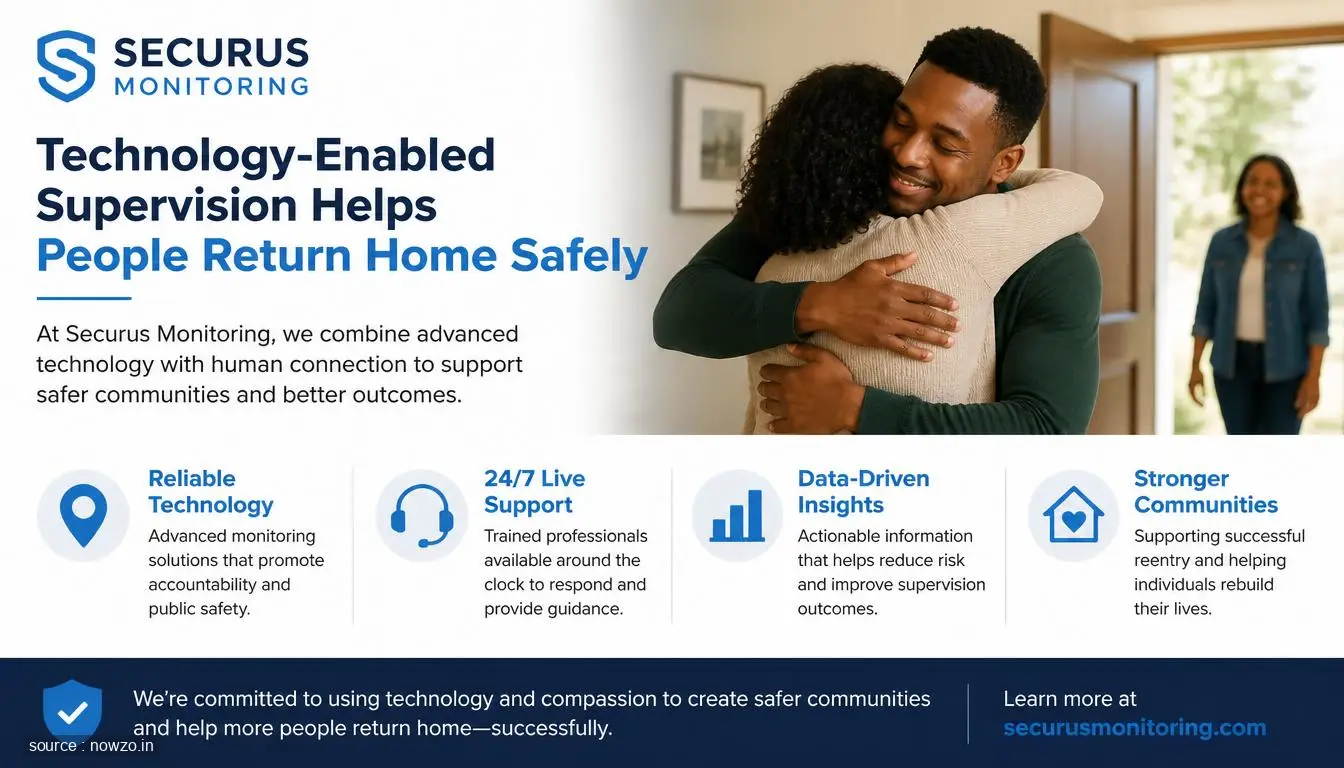 Securus Monitoring: Tech Supervision Aids Safe Returns — Technology news