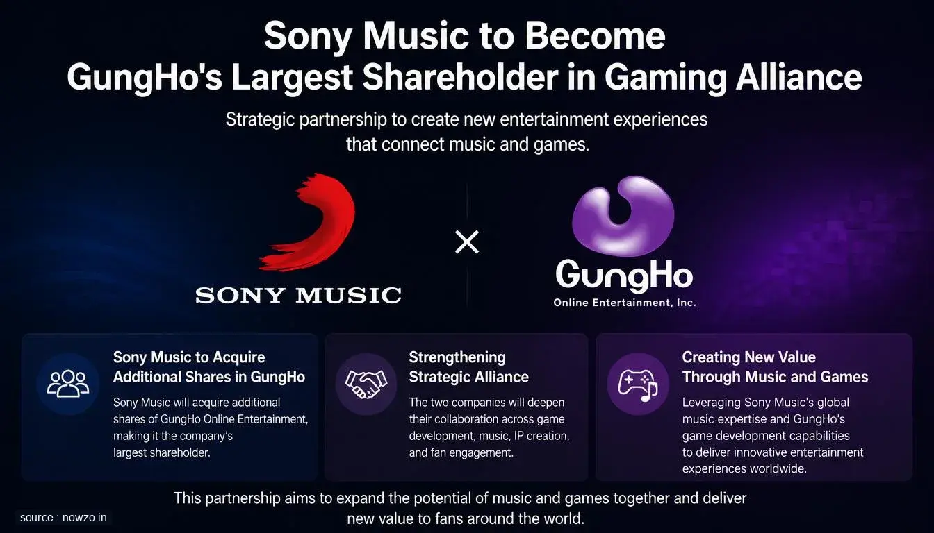 Sony Music to Become GungHo's Largest Shareholder in Gaming Alliance