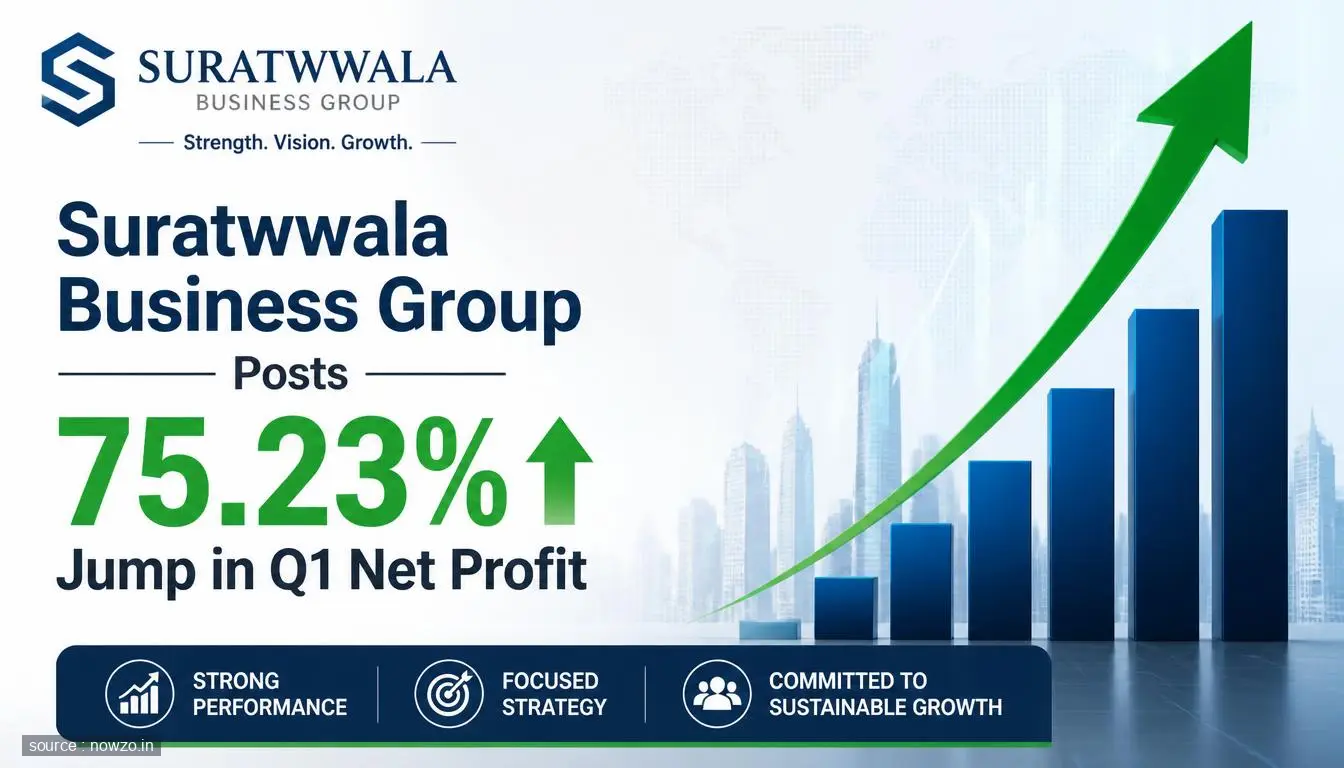 Suratwwala Business Group Q1 Profit Rises 75.23%