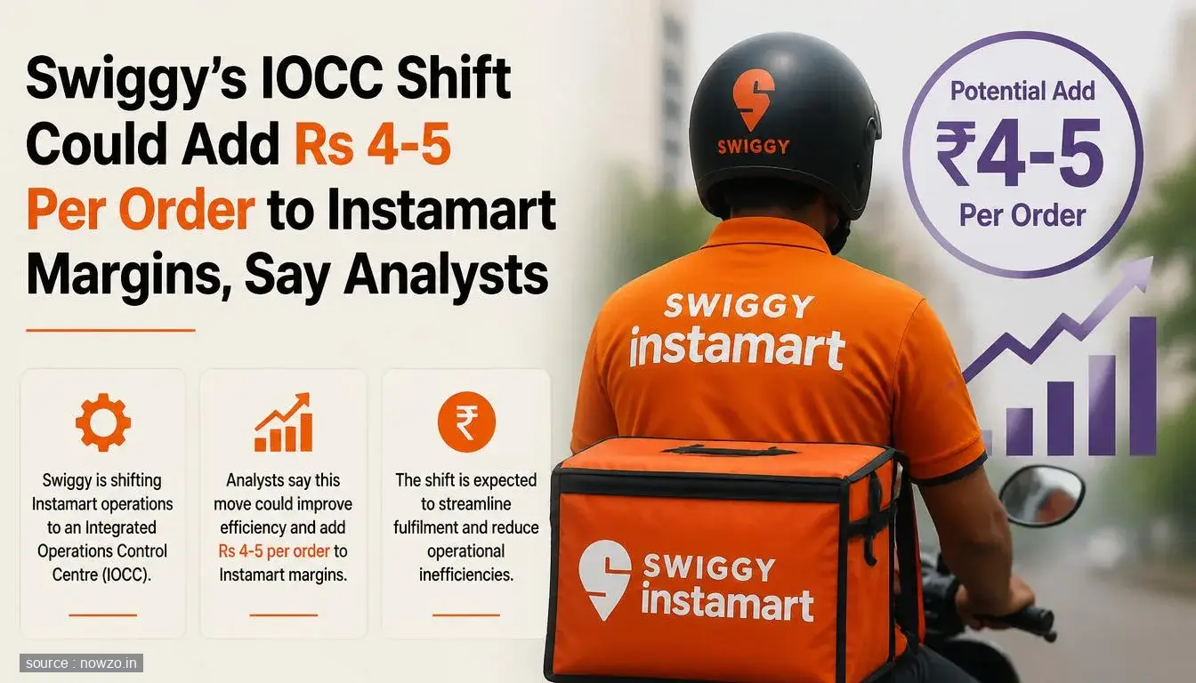 Swiggy IOCC Shift May Boost Instamart Margins by Rs 4-5 — Business news