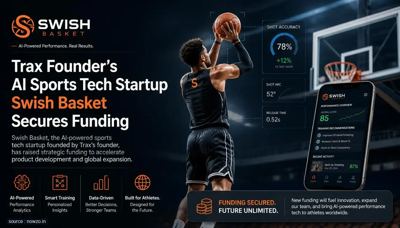 Swish Basket AI Sports Technology Funding Joel Bar-El