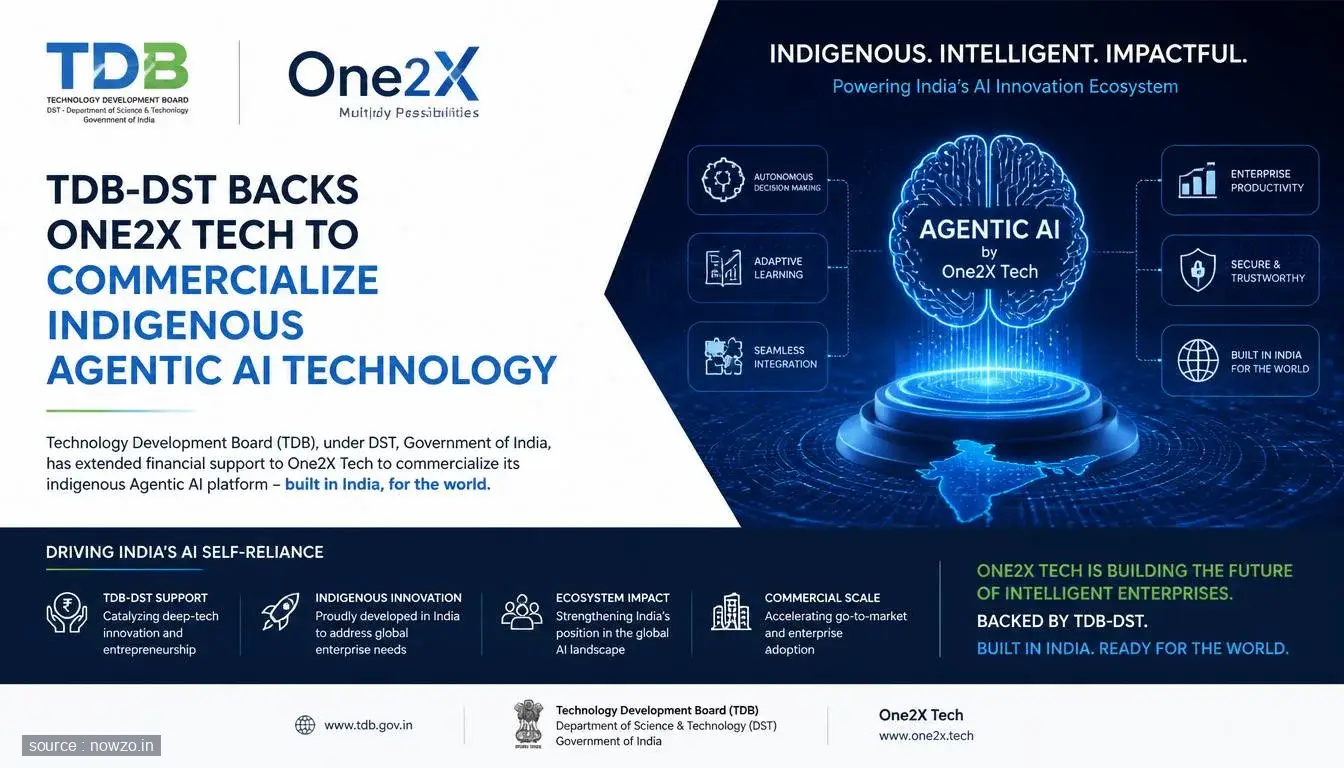 TDB-DST Supports One2X Tech for Indigenous Agentic AI — Technology news