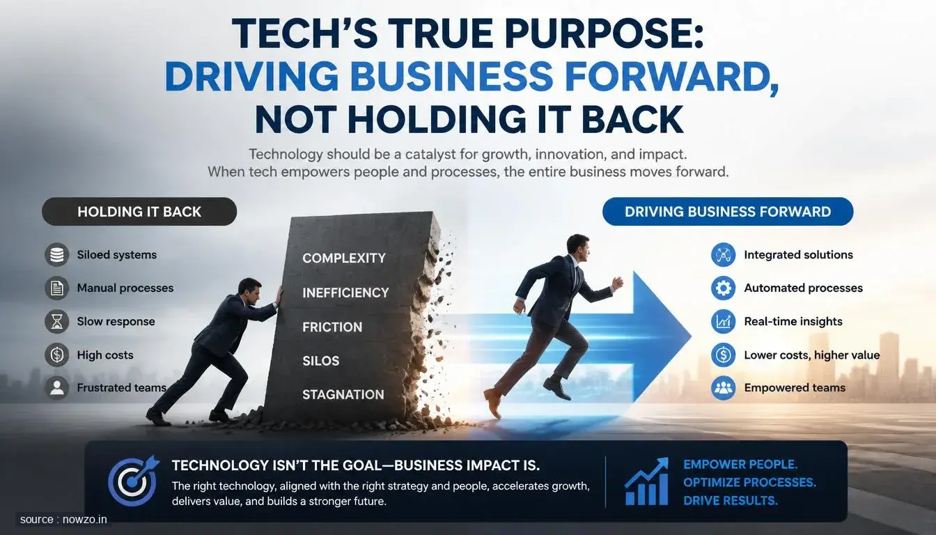 Tech's True Purpose: Driving Business Forward, Not Holding It Back