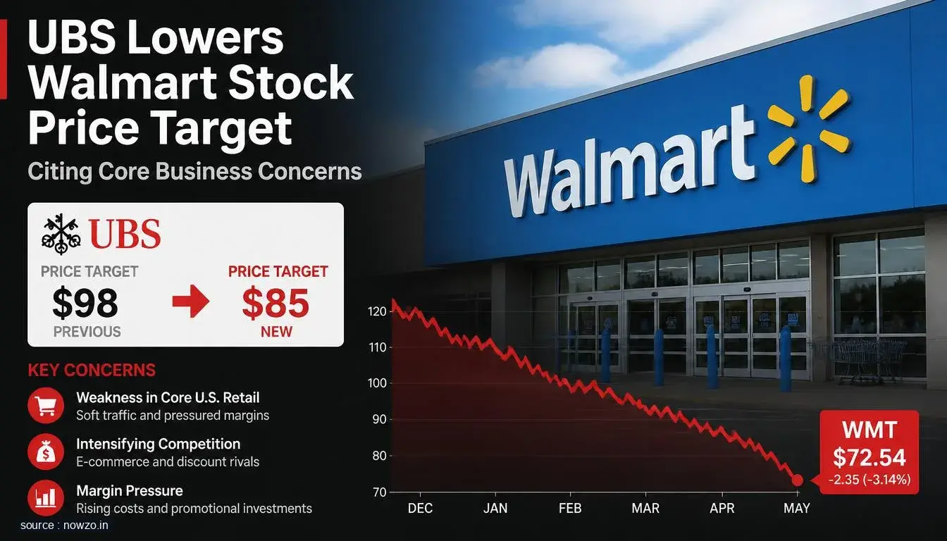 UBS Cuts Walmart Stock Price Target on Core Concerns — Business news