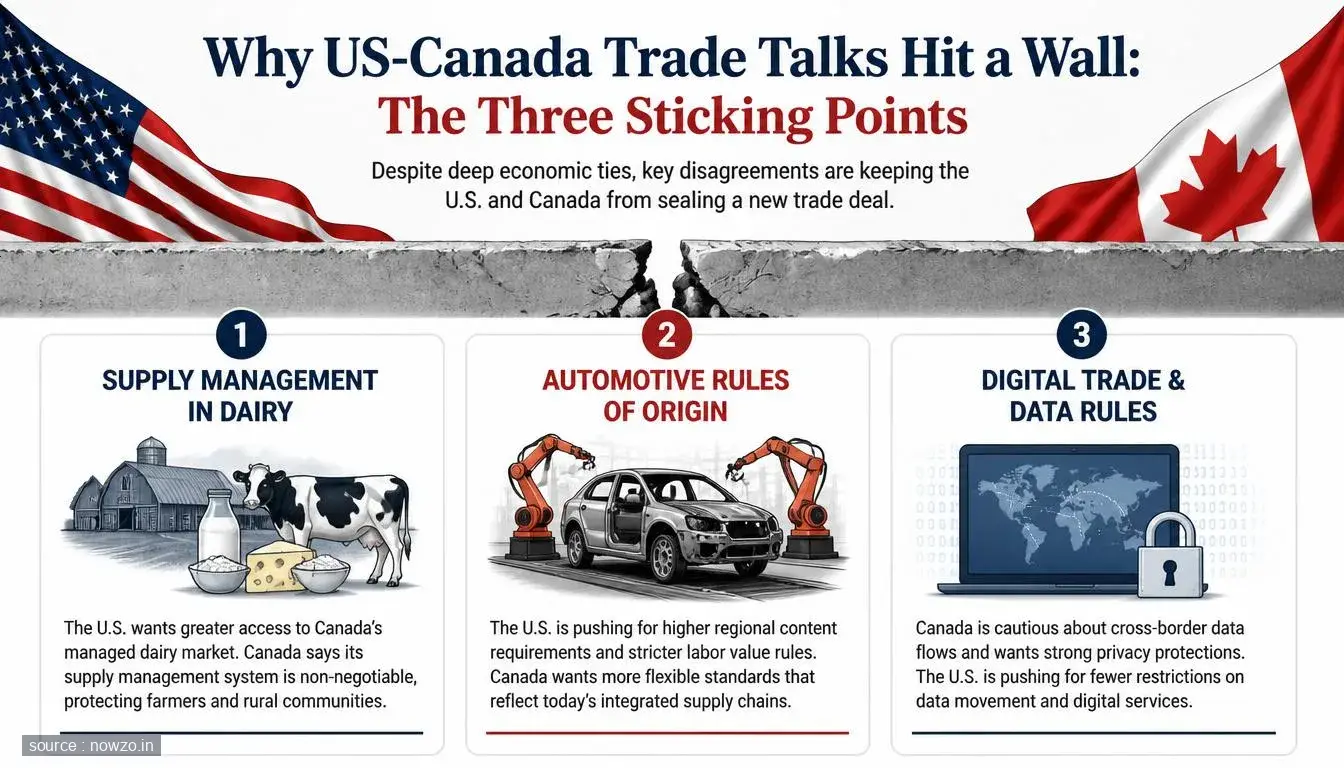 US-Canada FTA Negotiations: Three American Demands Explained — Politics news