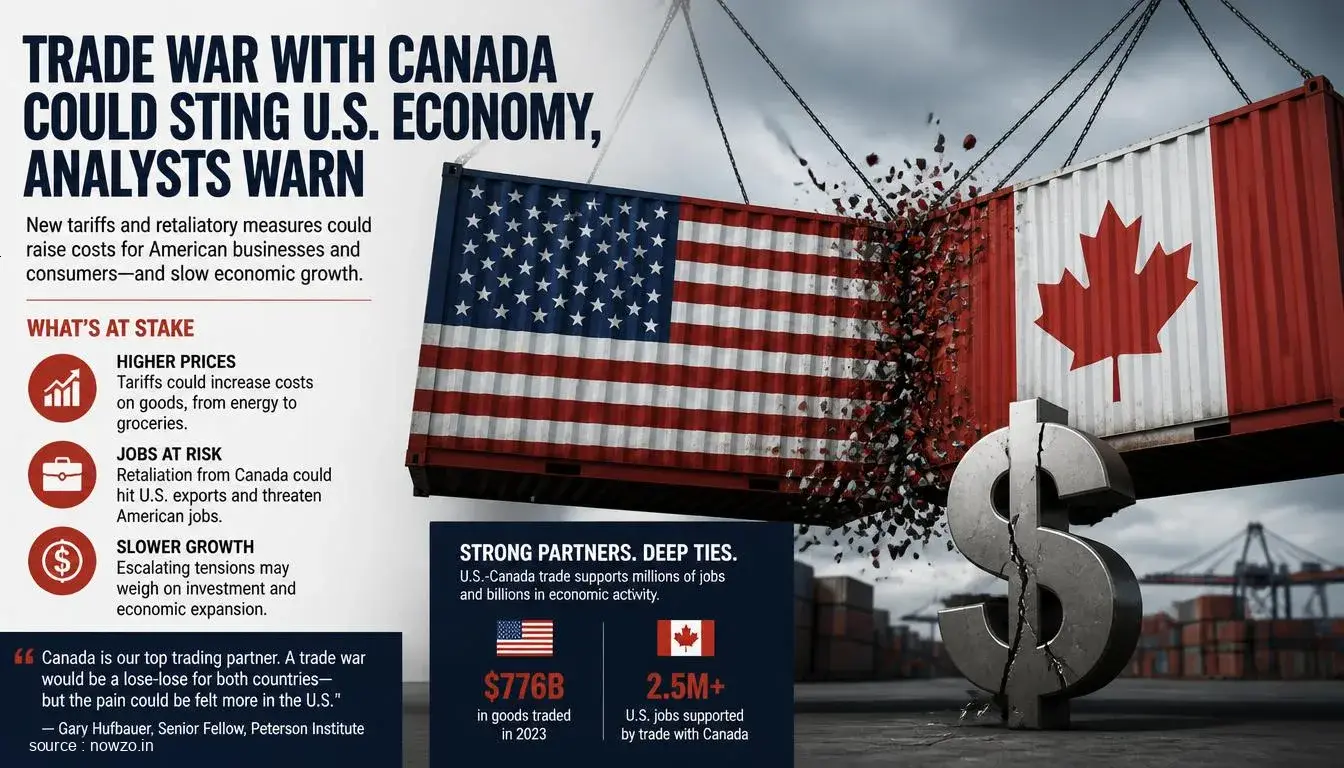 U.S.-Canada Trade War Economic Impact Analysis — Business news