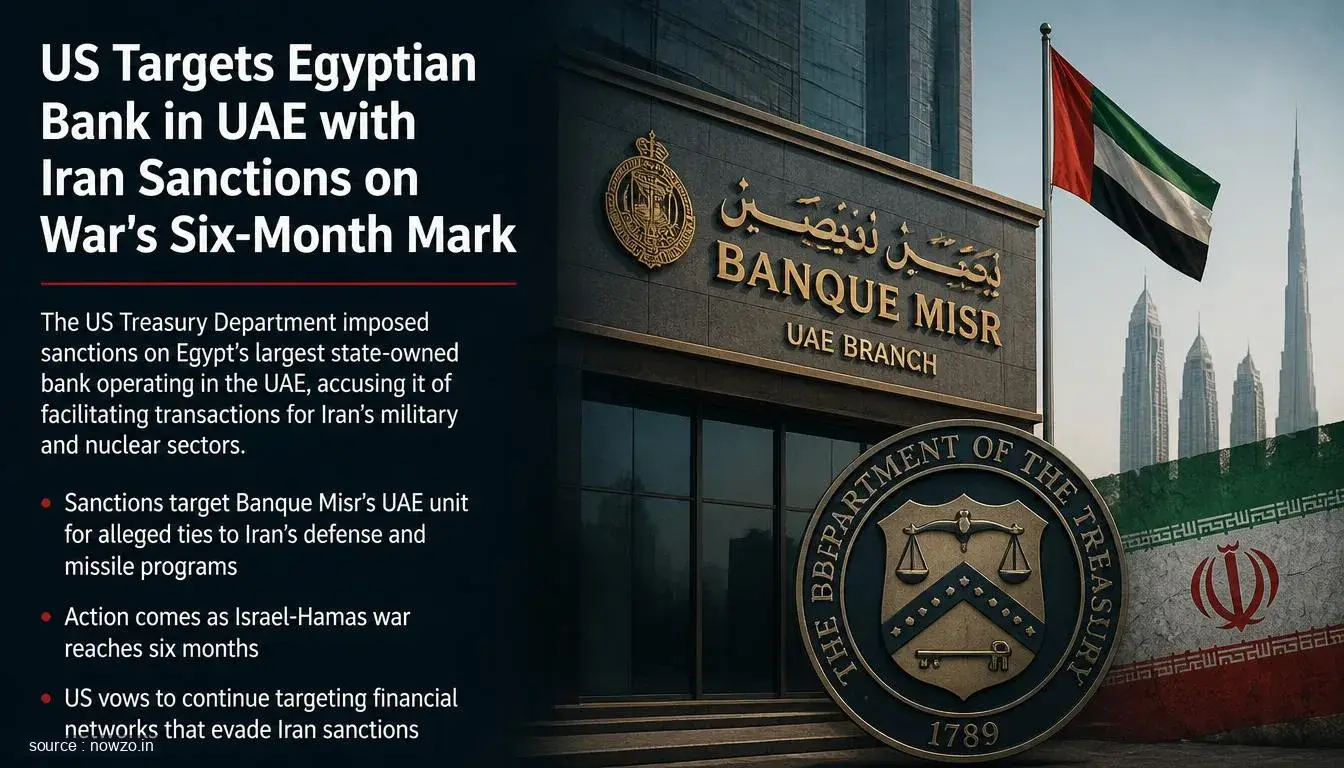 US Targets Egyptian Bank in UAE with Iran Sanctions on War's Six-Month Mark