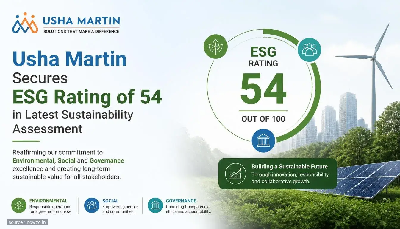 Usha Martin ESG Rating 54: Sustainability Score Revealed — Business news