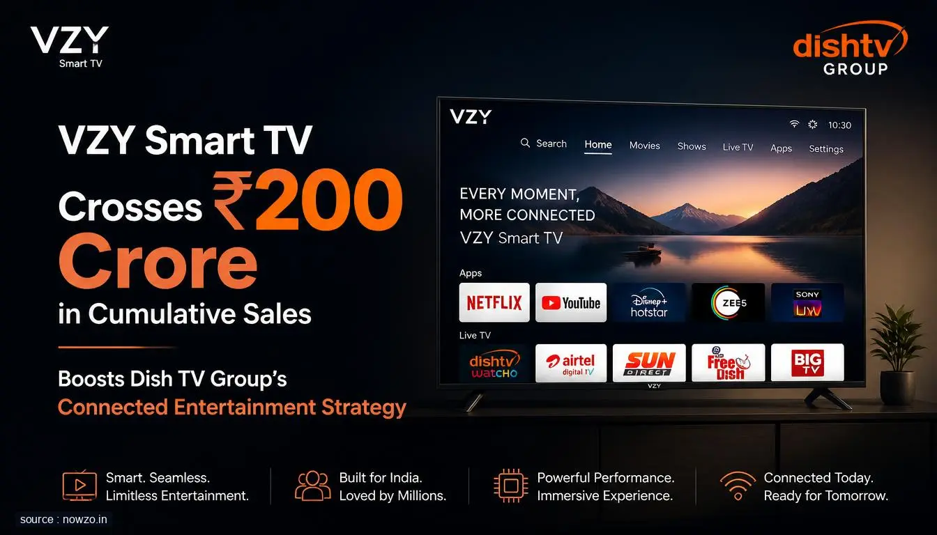 Vzy Smart TV Sales Cross ₹200 Crore, Dish TV Group Milestone — Business news
