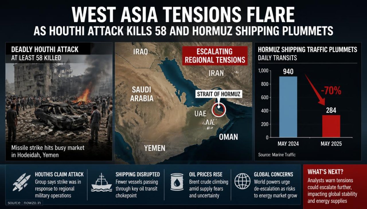 West Asia Crisis: 58 Killed in Yemen, Hormuz Traffic Drops — World news