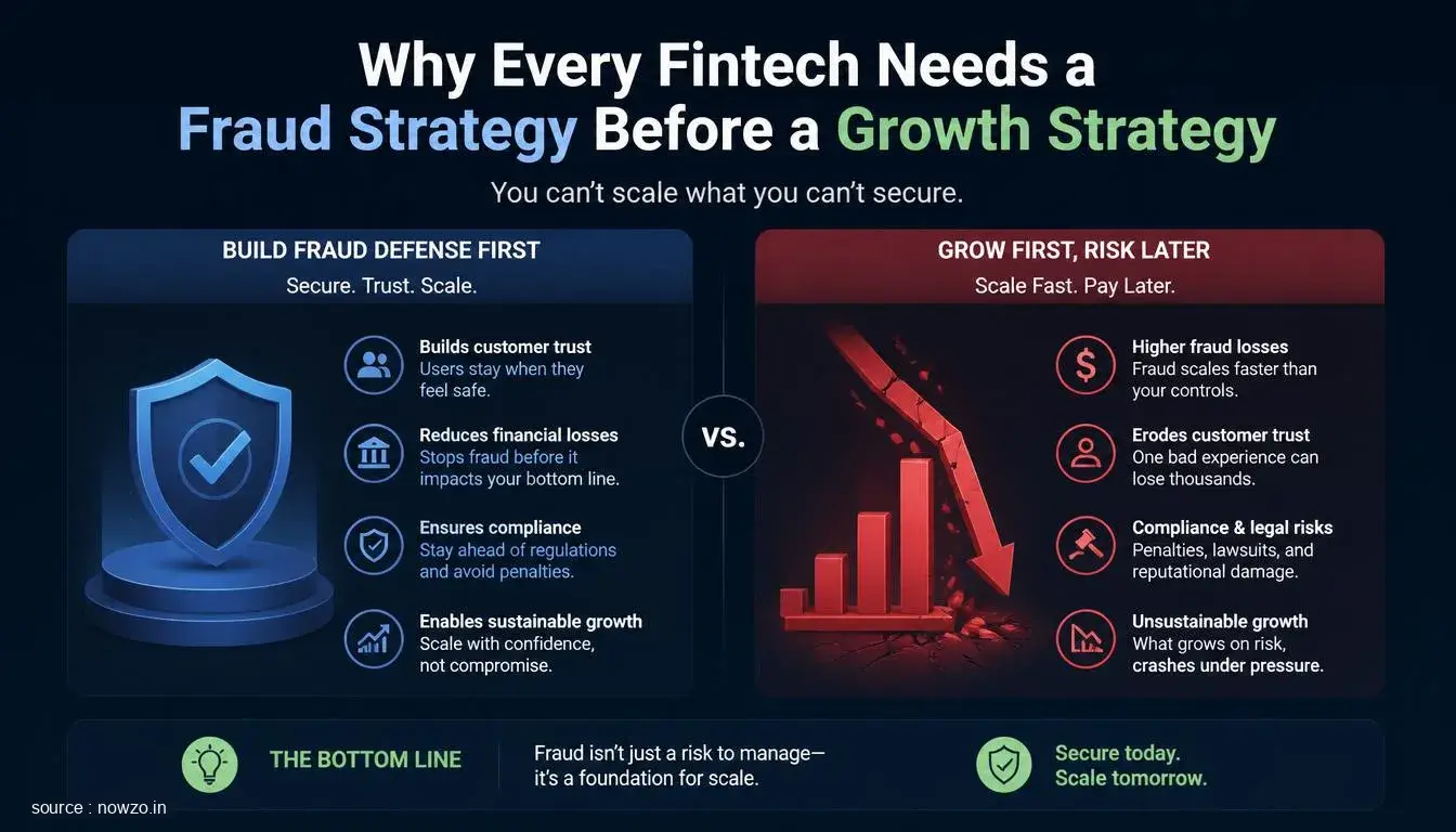 Fintech Fraud Strategy Before Growth Plan — Finance news