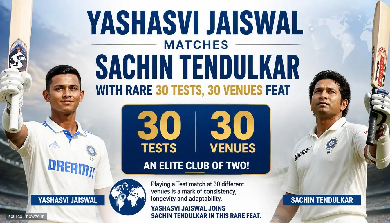 Yashasvi Jaiswal Joins Sachin Tendulkar in Rare Test Record — Sports news