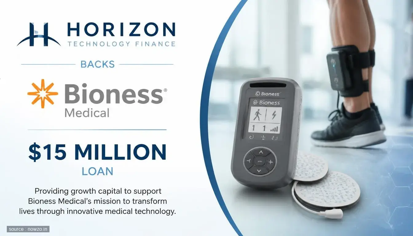 Horizon Technology Finance Backs Bioness Medical with $15 Million Loan