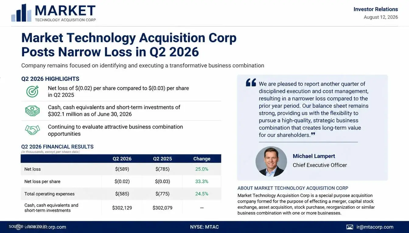Market Technology Acquisition Corp Posts Narrow Loss in Q2 2026