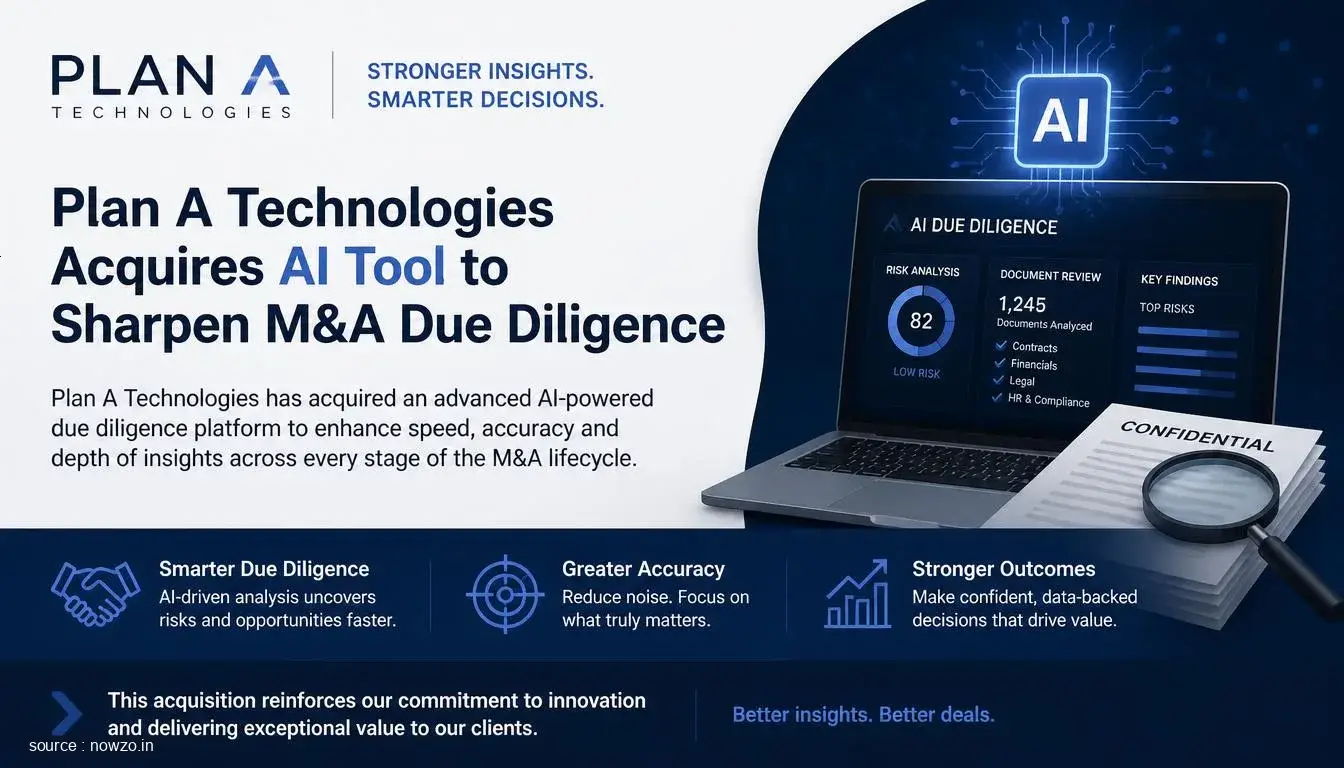 Plan A Technologies Acquires AI Tool to Sharpen M&A Due Diligence