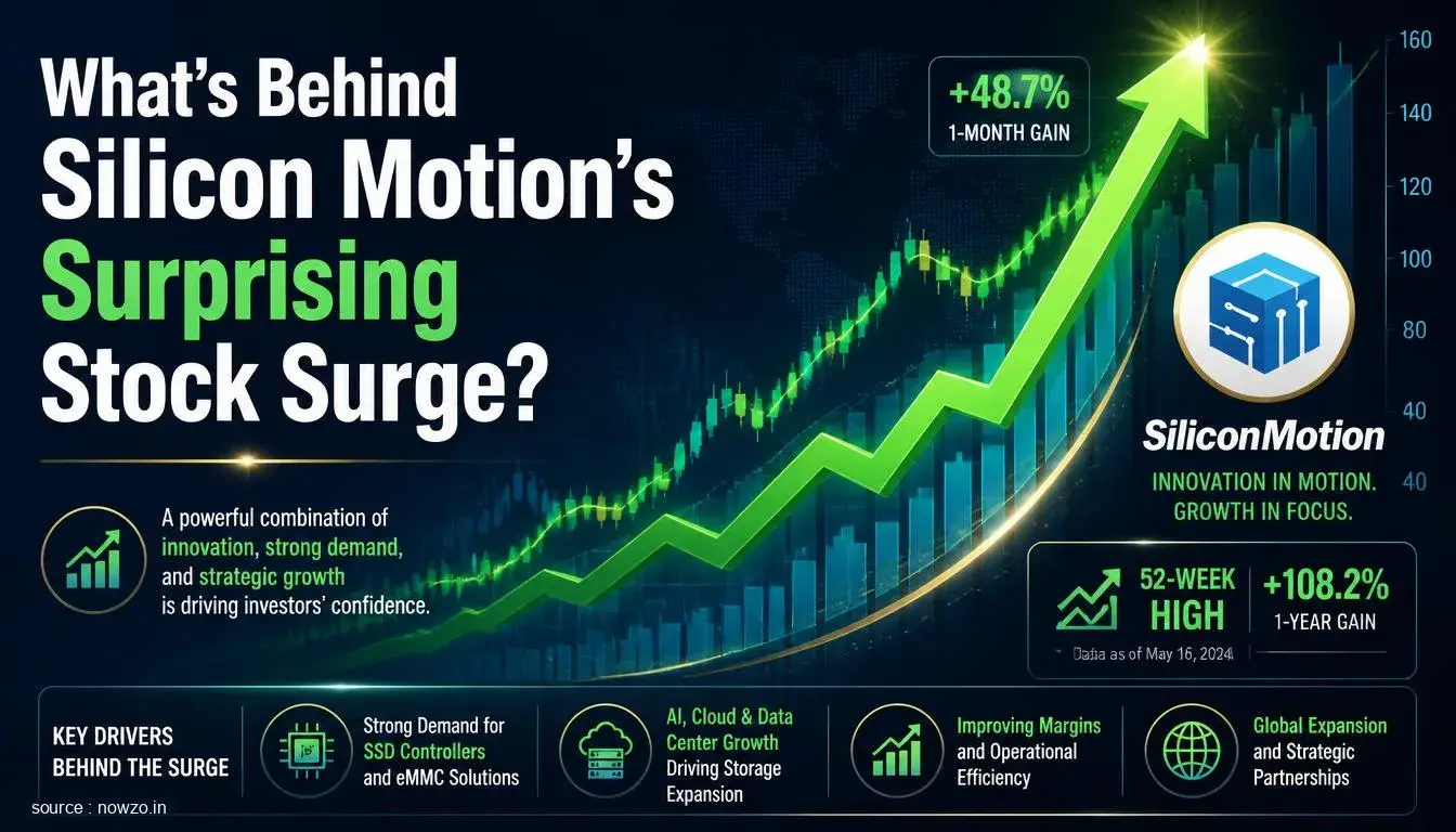 Silicon Motion Stock Surge: Key Drivers Explained — Finance news